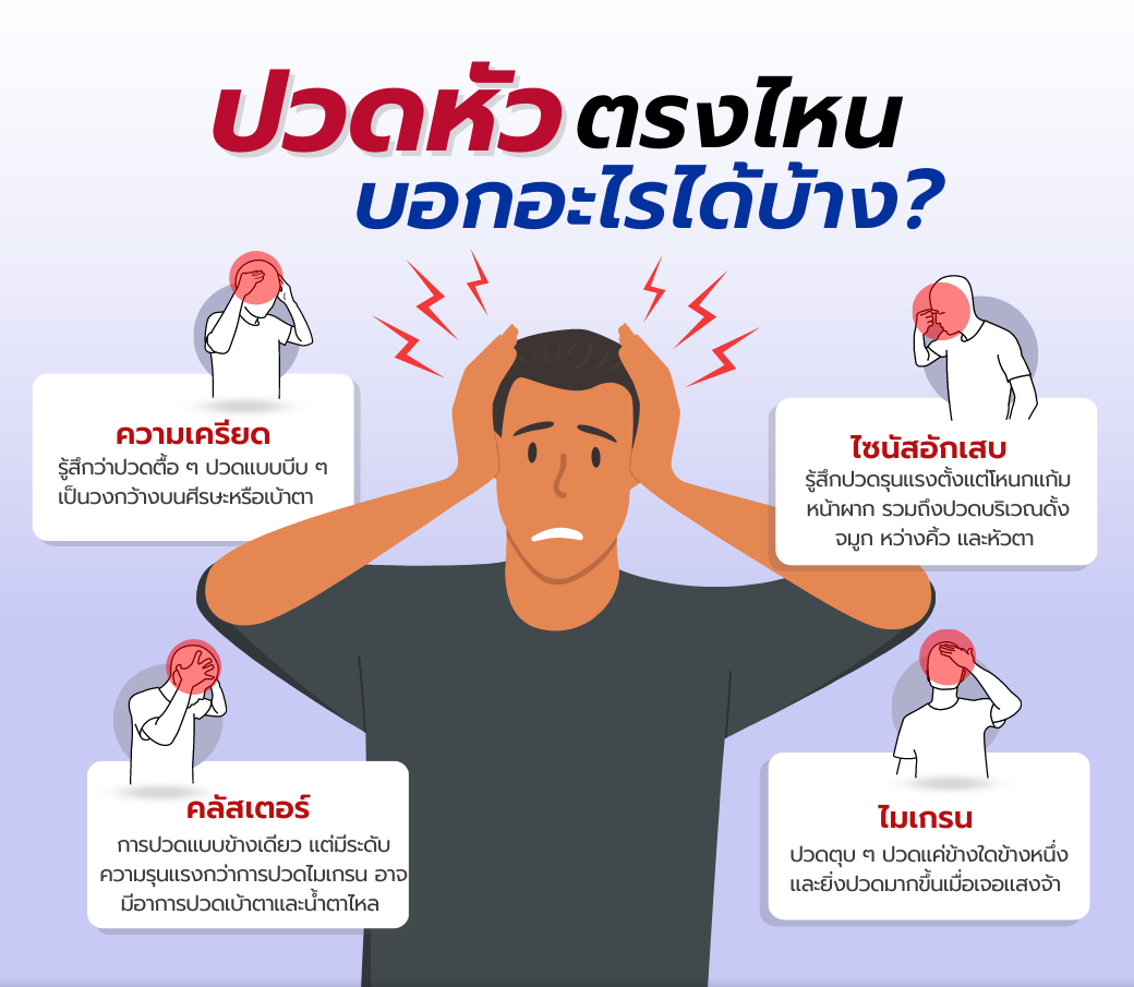 4.15012023 ปวดหัวตรงไหน บอกอะไรได้บ้าง_.png